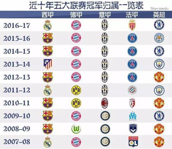 增强了他们